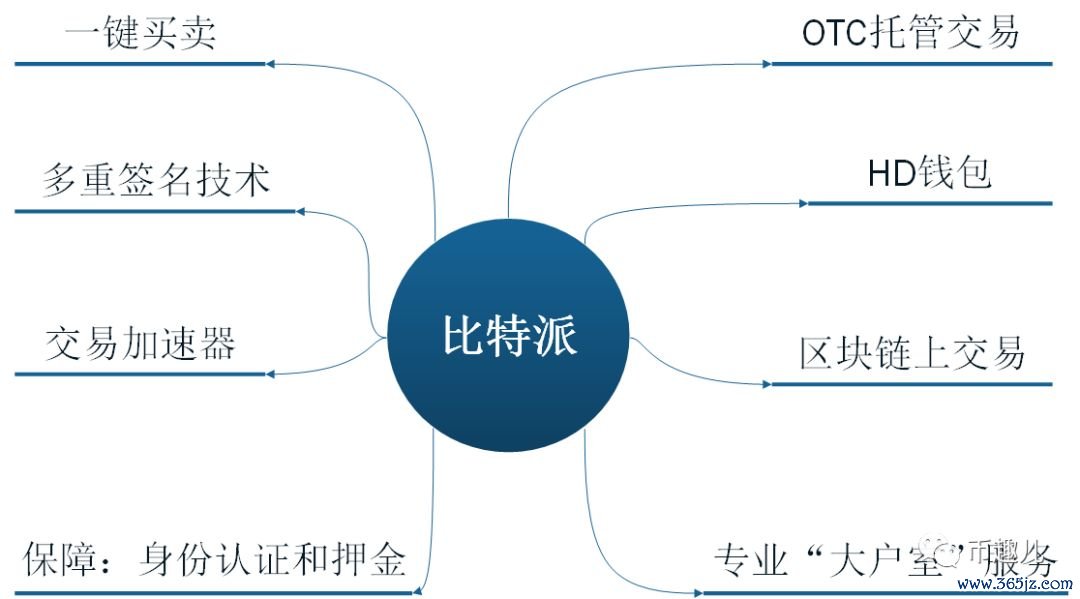 钱包app安全可靠吗_钱包app是干什么用的_如何在官网下载安装imtoken钱包后的安全操作？