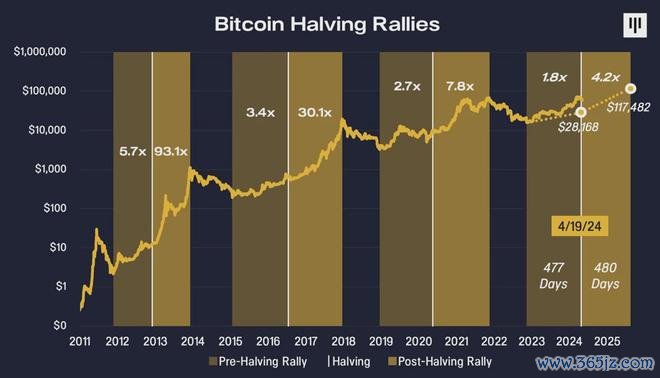 加密货币改革计划_加密货币革命_去中心化金融（DeFi）的崛起：加密货币如何重塑传统银行业务